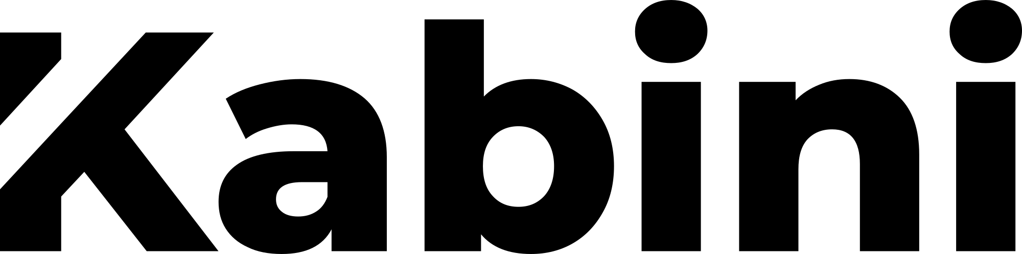 Kabini